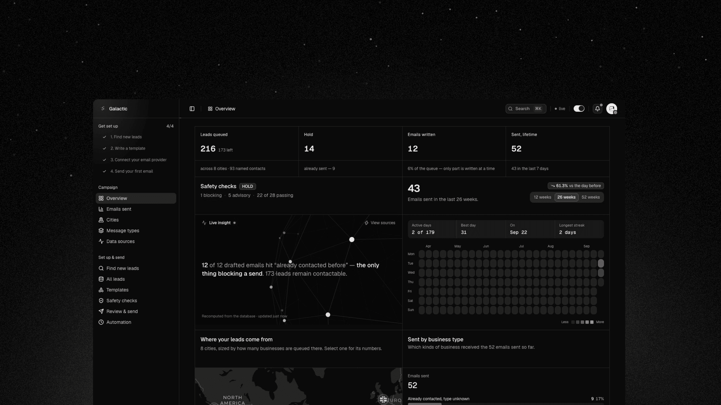 The Galactic dashboard, Overview